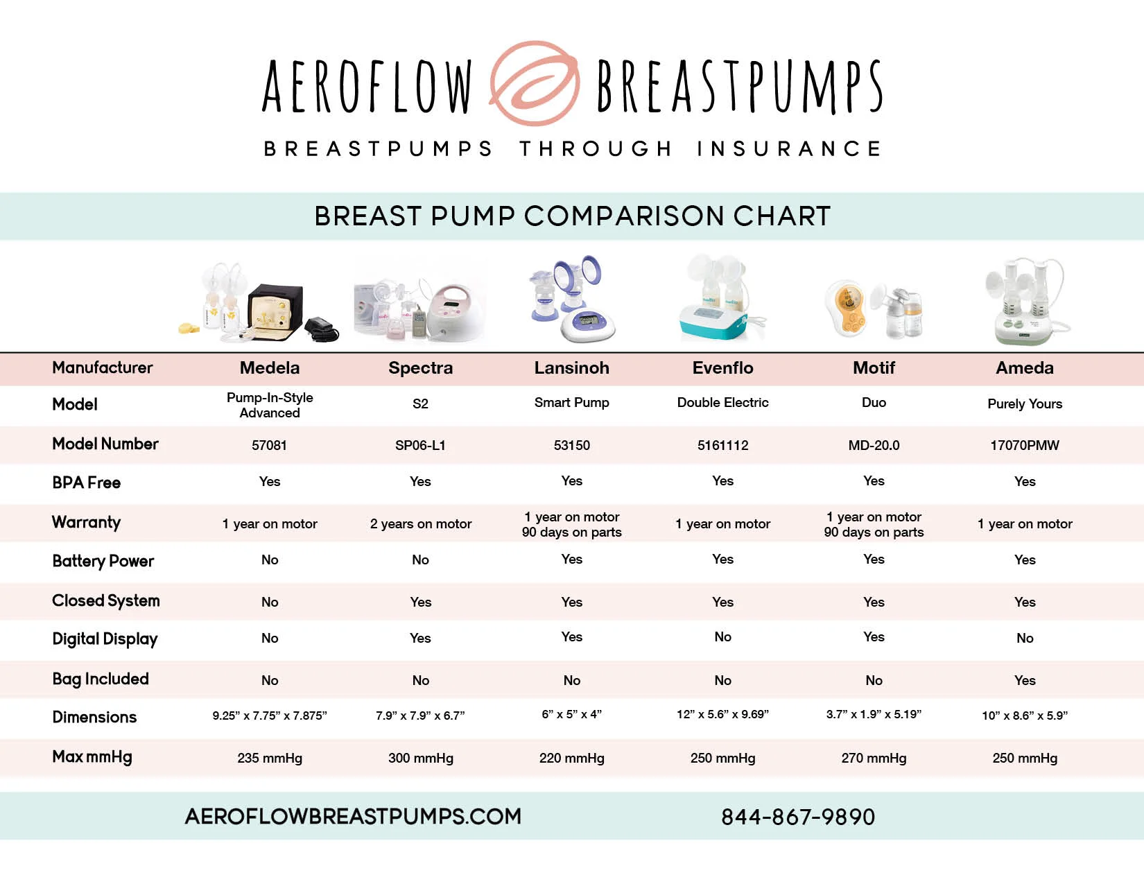 Aeroflow breast cheap pump review